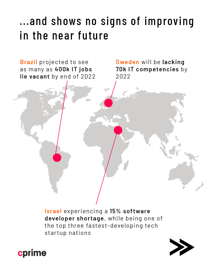 Global Talent Shortage 2025