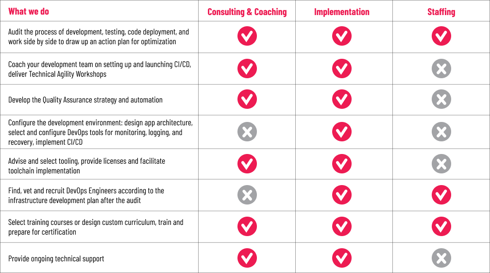 DevOps Services