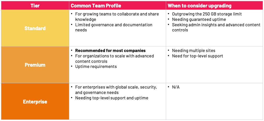 Confluence Cloud Common Team Profiles