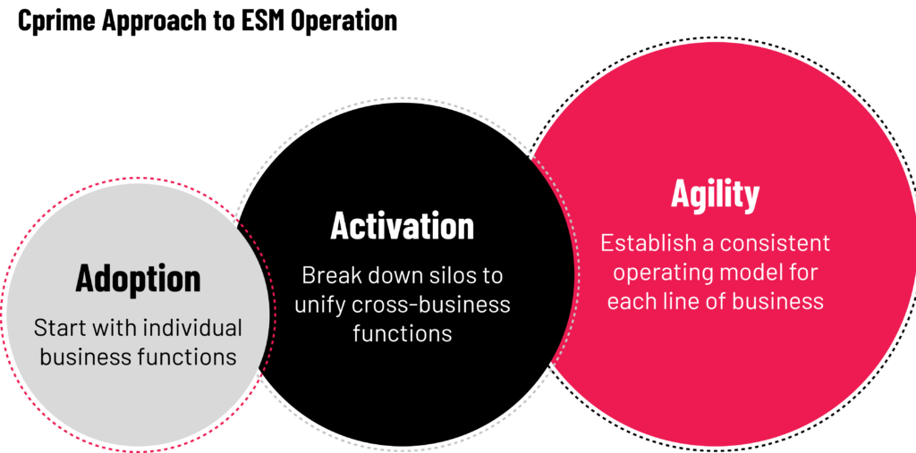 ESM operation