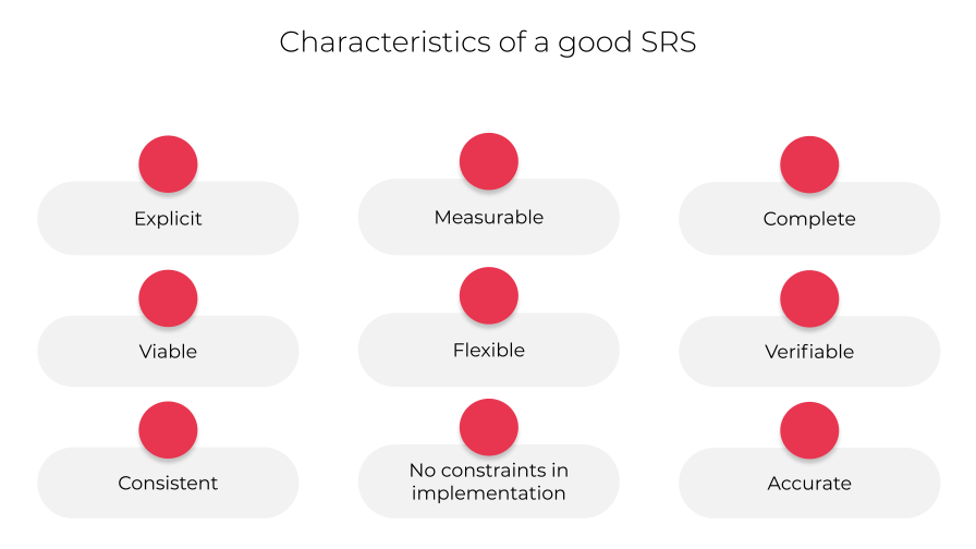 SRS characteristics software requirements specifications
