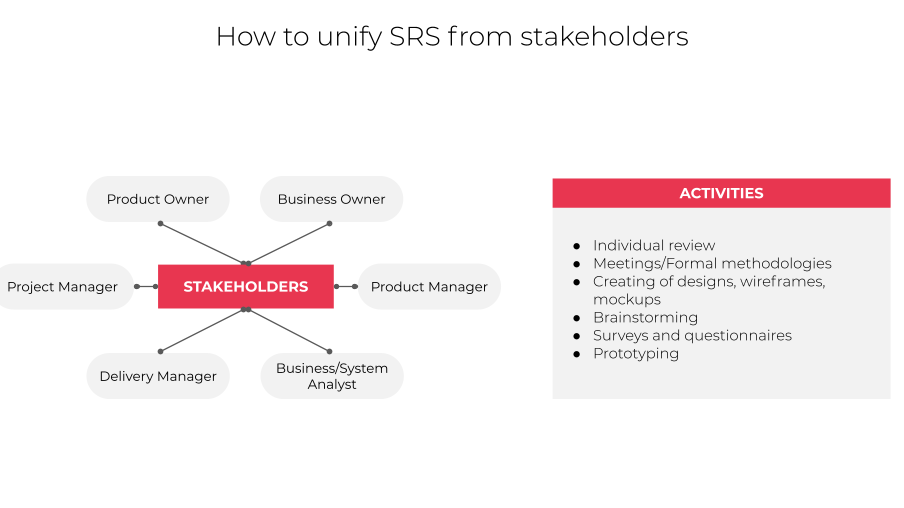 How to gather and unify SRS requirements from stakeholders