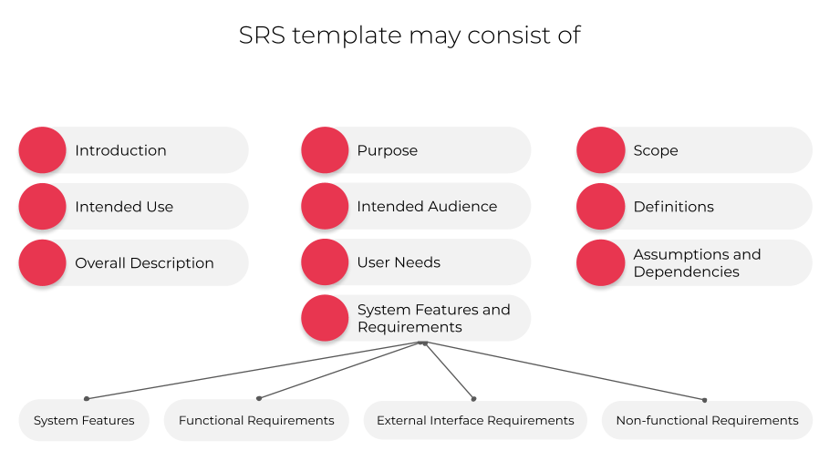 How To Create A Clear High Quality SRS Document Cprime