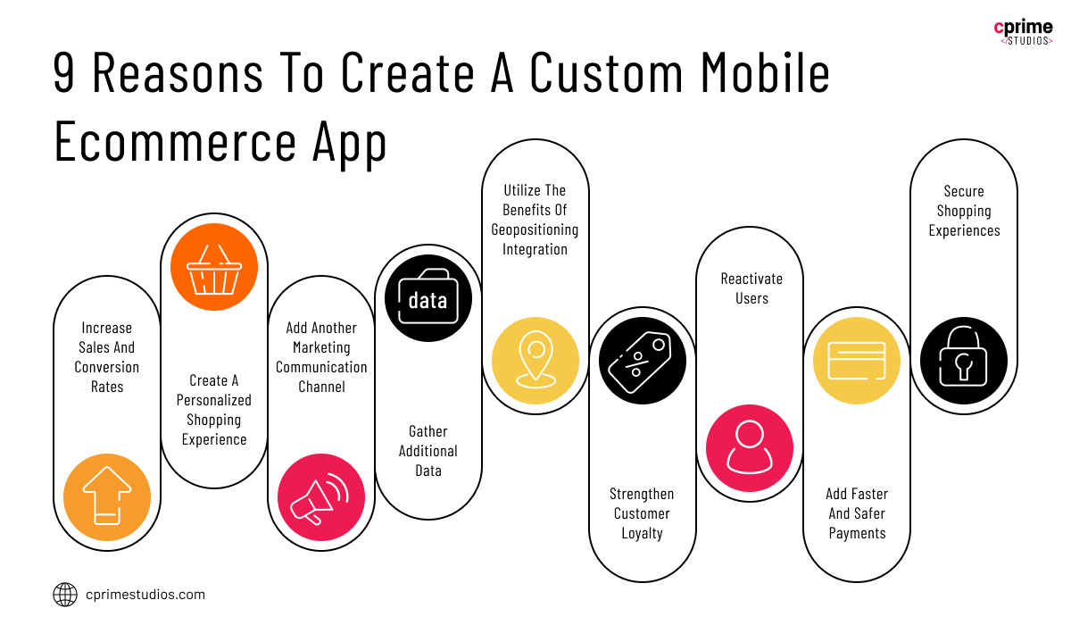 9 reasons to create custom mobile ecommerce app