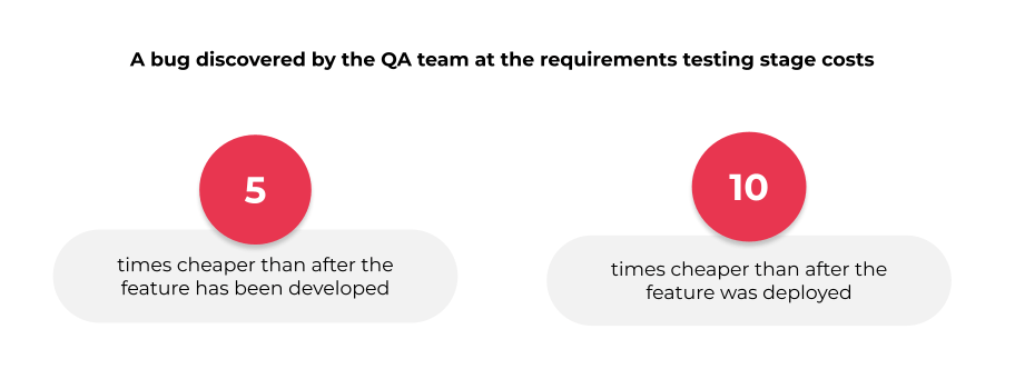 QA