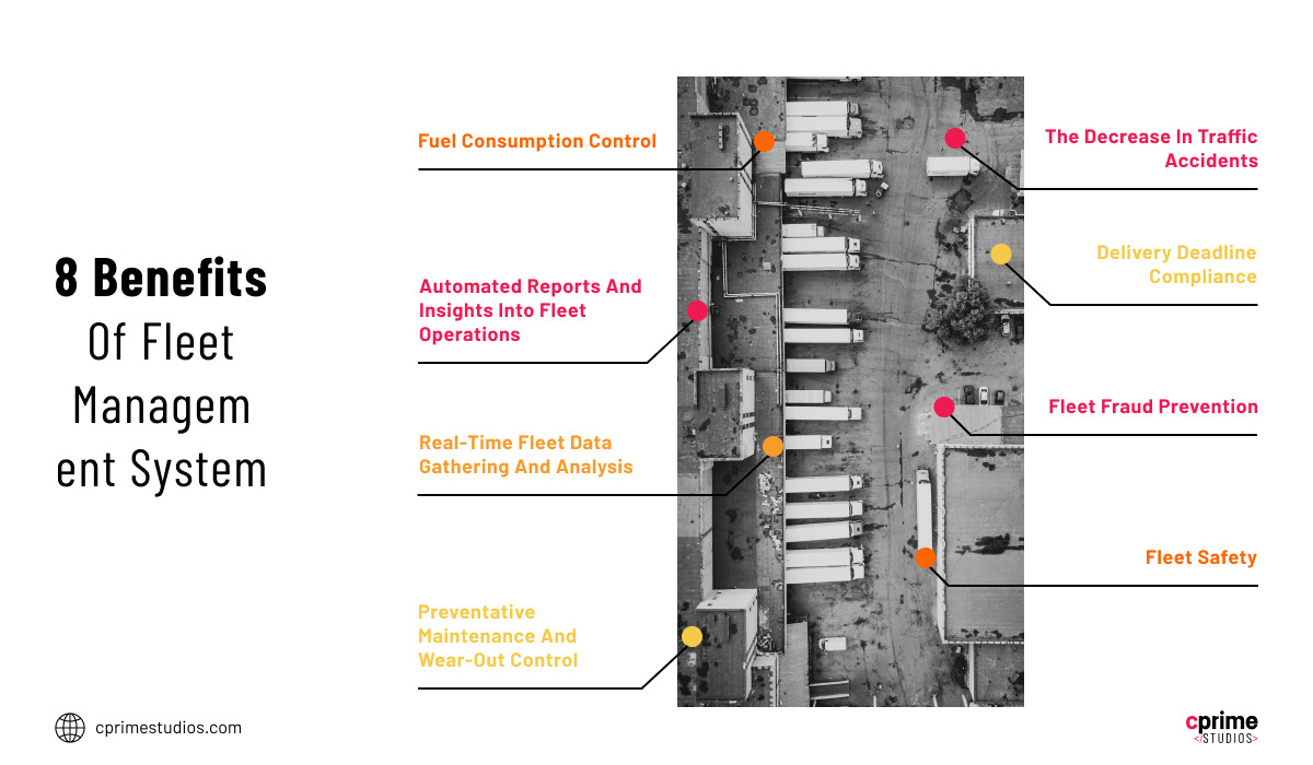 What Is Fleet Management? 6 Benefits, Examples & More