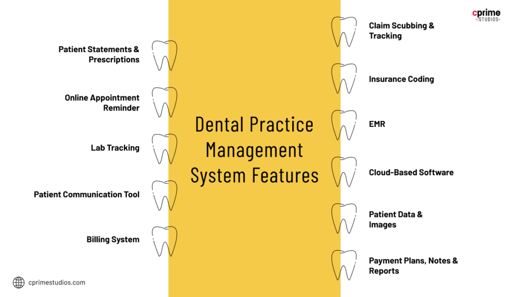 Dental Practice Management Software Tips and Tricks Cprime