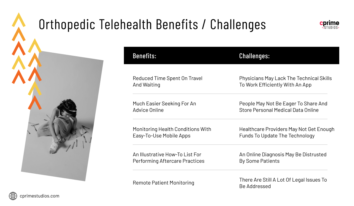 benefits or orthopedic telehealth