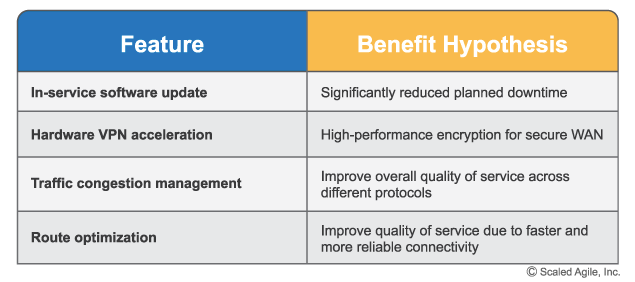 safe feature benefit hypothesis example