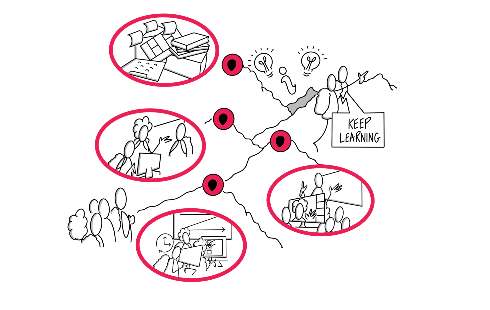 Learning Pathways Cprime