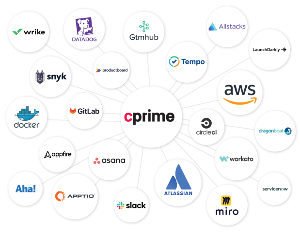 cprime partners