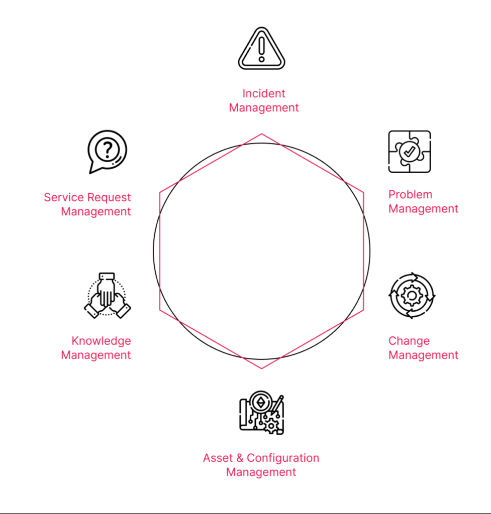 ITSM Service Catalog and CMDB Jira Service Management Cprime