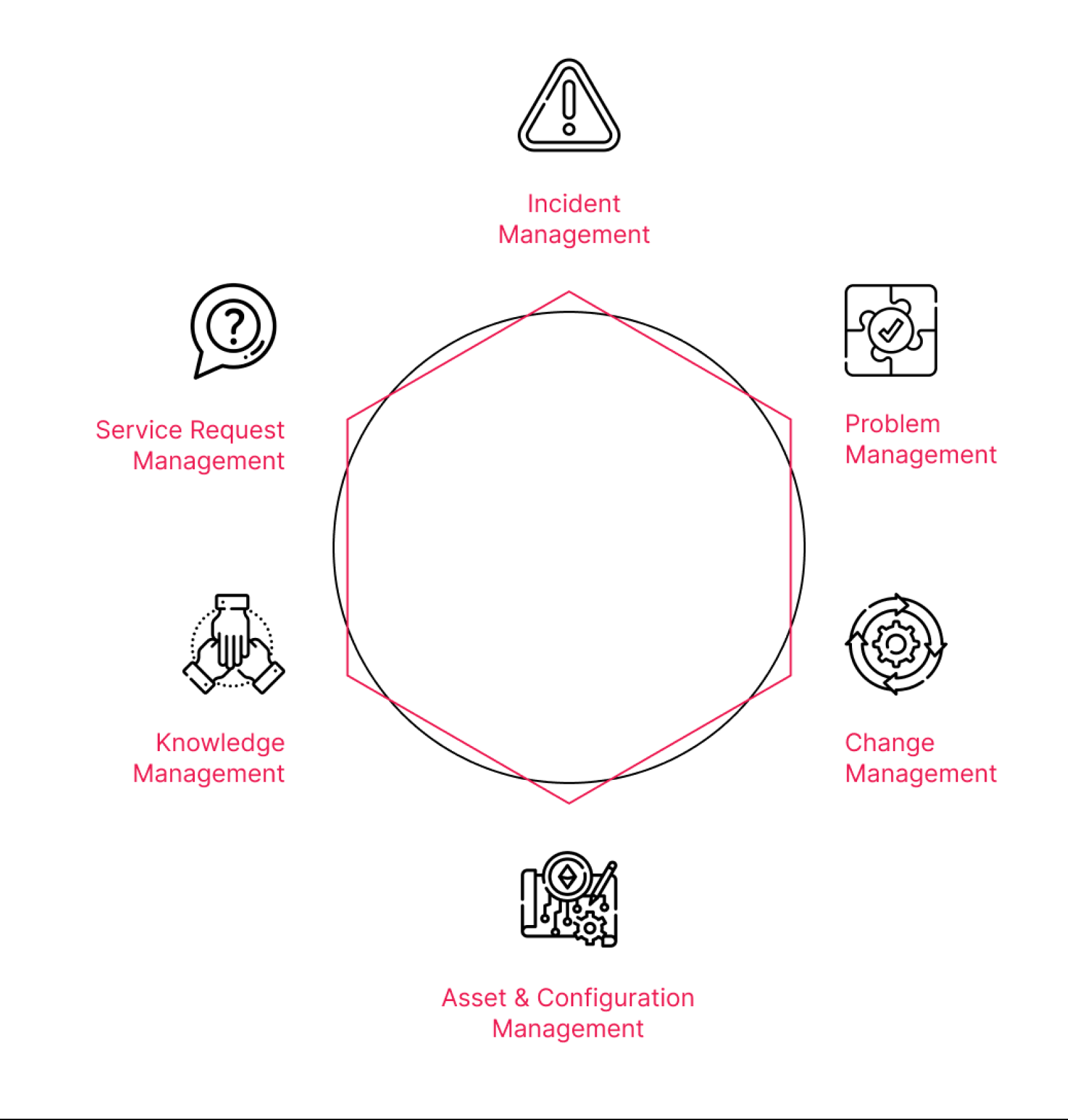 ITSM with Jira Service Management