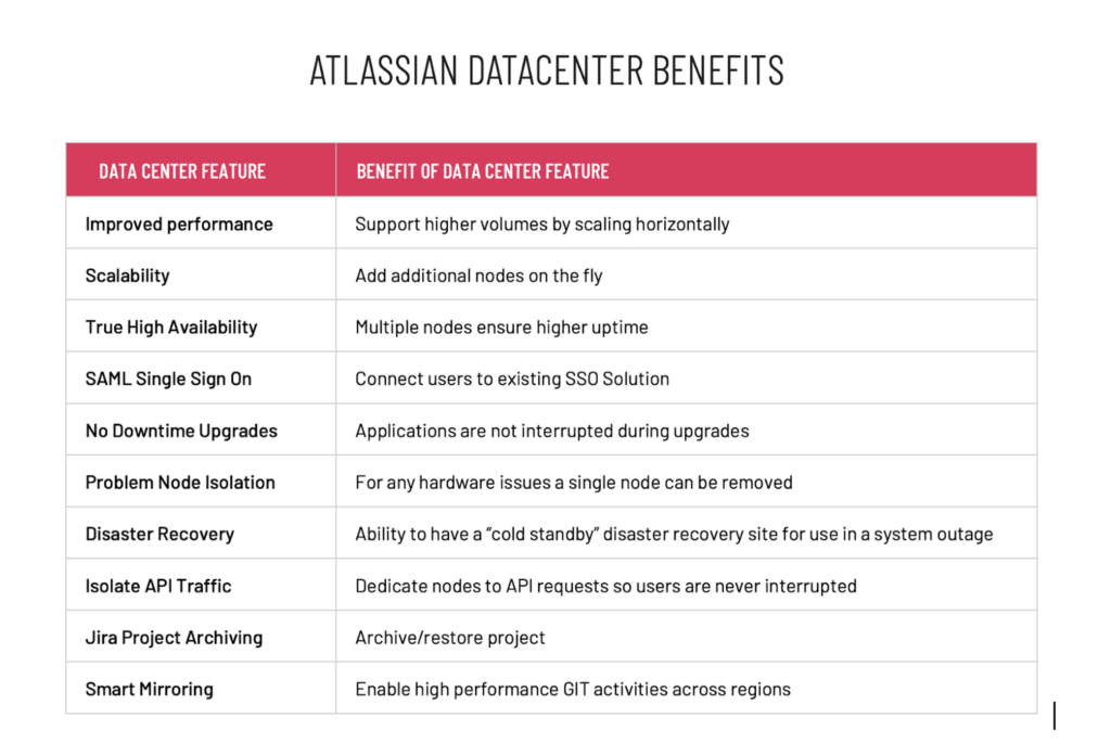 Atlassian Data Center Benefits Chart