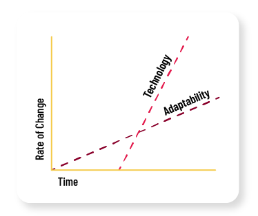 Accelerate Innovation and Growth with Cprime | Solutions | Cprime
