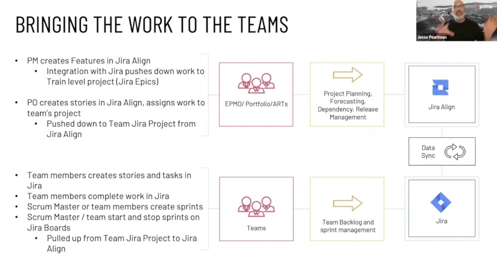 Enterprise Agility With Jira Align | Cprime Agile Consultants